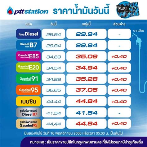 ราคาน้ํามันวันนี้ 2566 บางจาก